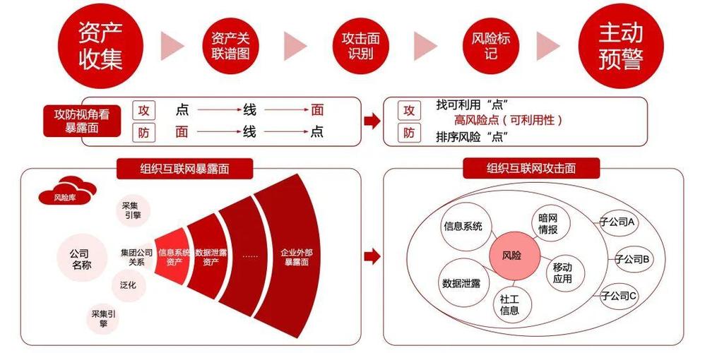 机遇能力_考察imToken官方网站的成长潜力与市场机遇_机遇方面