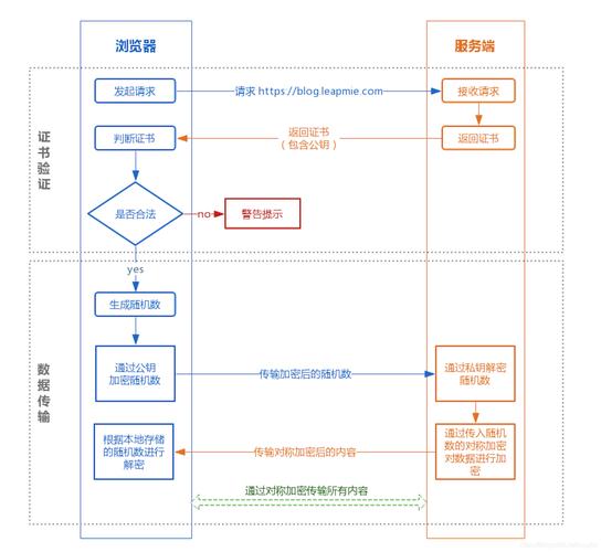 帮我加密软件_下载base64加密图片_4. 随时随地，imToken下载中心助你轻松掌握加密投资