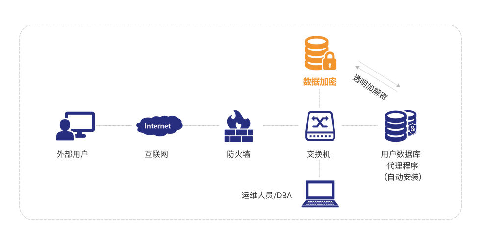 如何在imToken下载入口中实现高效的项目推动？_如何在imToken下载入口中实现高效的项目推动？_如何在imToken下载入口中实现高效的项目推动？