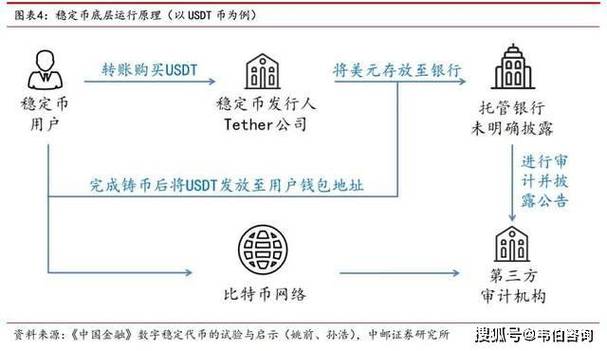 外汇w钱包t钱包_钱包官方网站_如何通过imToken钱包官网app下载进行美元汇款？