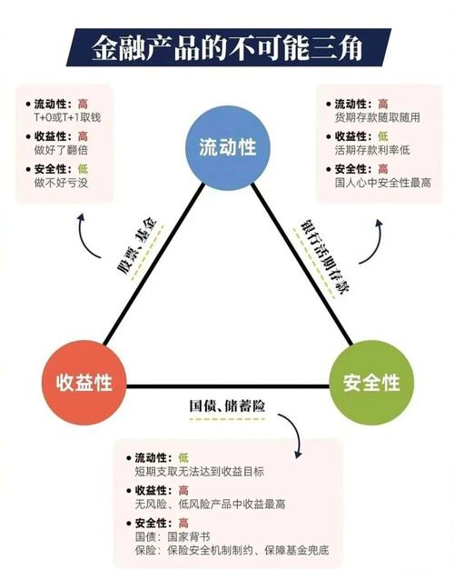 如何通过imToken通用版实现投资风险配置?_通过抽样可以使模拟信号实现_d/a变换通过什么实现