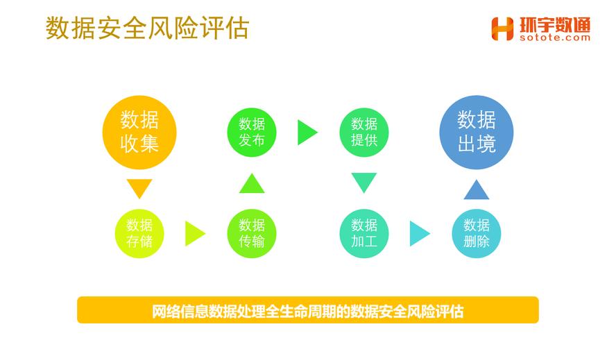 学习如何在imToken钱包2.0中进行风险评估_钱包测试大概需要多久_钱包功能测试流程