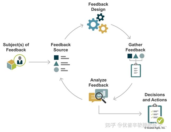 深入探讨最新imToken官网下载的功能反馈与改进_反馈改进什么意思_对反馈问题的认识