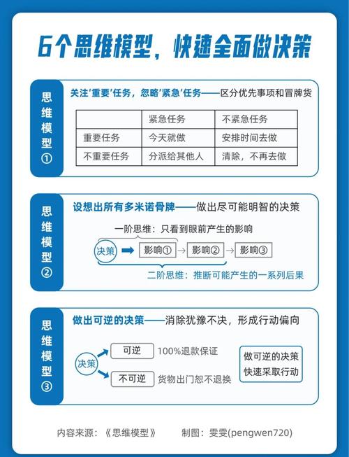 l决策模式_如何在imToken最新版2.0中进行决策制定？_决策支持系统教程
