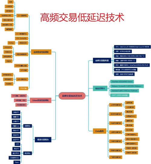 网站交易流程设计_如何通过imToken官方网站建立高效交易流程？_如何做一个交易平台网站