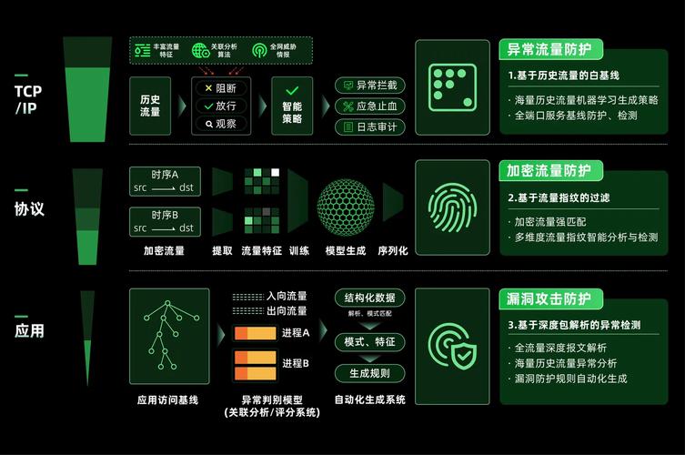 架构认证有哪些_imToken官网正版下载的技术架构与市场分析_架构图下载