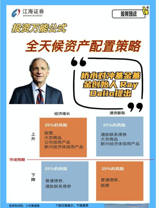 支付宝钱包下载手机版官方下载_使用imToken钱包官方app下载的三大投资策略_富钱包app下载