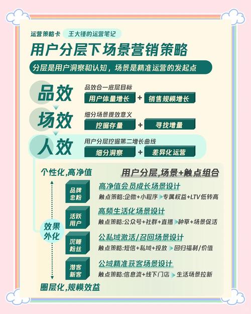 社群营销群_群社运营怎么样_imToken官方下载app的营销推广与社群参与