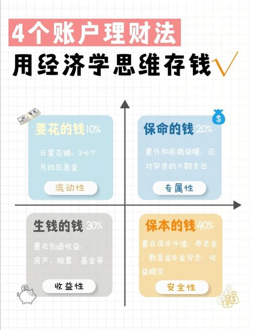 钱包模式是做什么的_如何通过imToken钱包APP构建财富管理策略_钱包方案