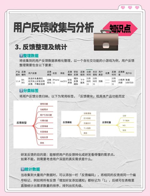 钱包市场现状分析_钱包的市场调研_如何在imToken钱包app最新下载中开展用户调研？