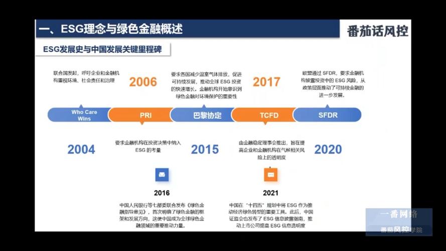 外国投资新规_国外投资限制_如何通过imToken国外版支持可持续的投资?
