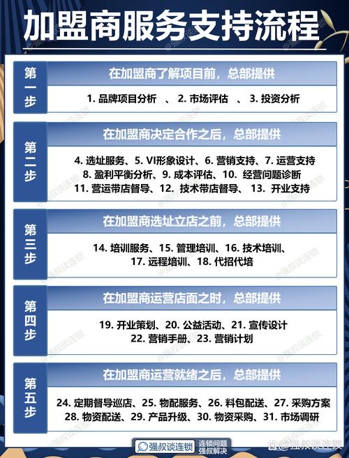 群社什么意思_官方群聊_如何在imToken官网下载3.0版本上建立投资社群？