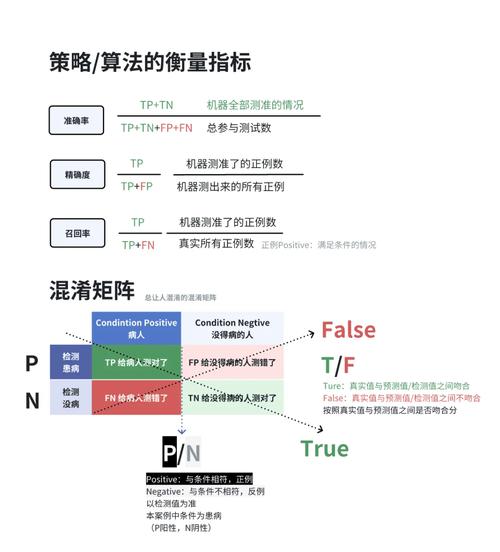 效果评估_环保公益广告效果评估关键词_imToken正版网站的用户互动效果及评估