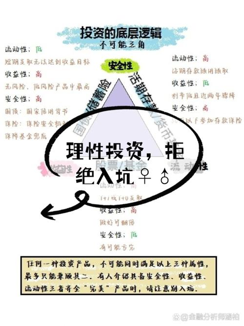 如何通过imToken钱包官网app下载做智能投资?_钱包app官网_钱包官方