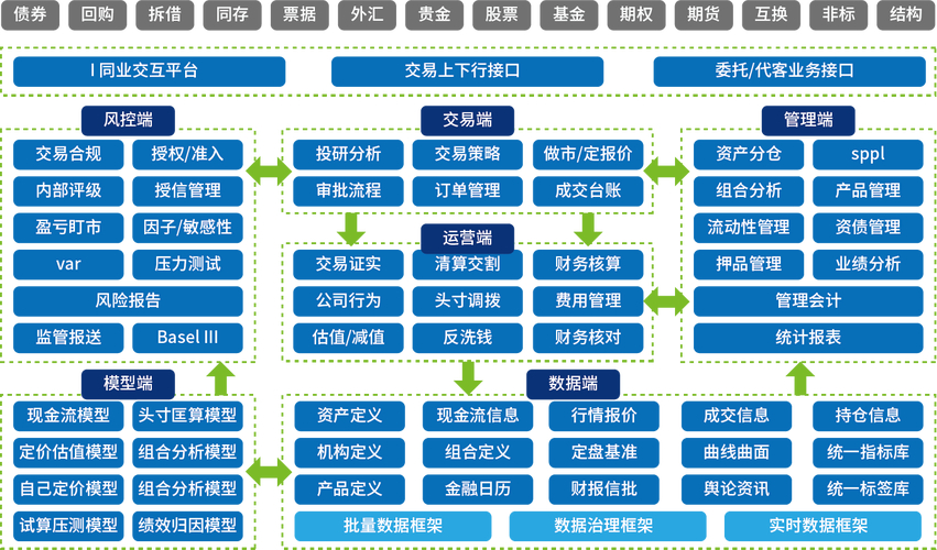 搭建交易所交易平台_im交易所软件_如何通过imToken国内下载建立团队交易?