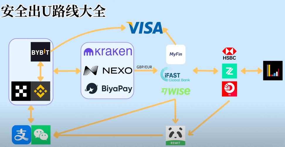 imtoken钱包的安全性_如何在imToken钱包下载中实现风险控制?_钱包app安全吗
