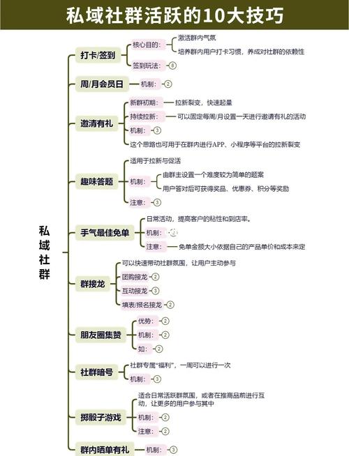 社群培养_群培是什么意思_如何通过最新imToken网址培育社群文化？