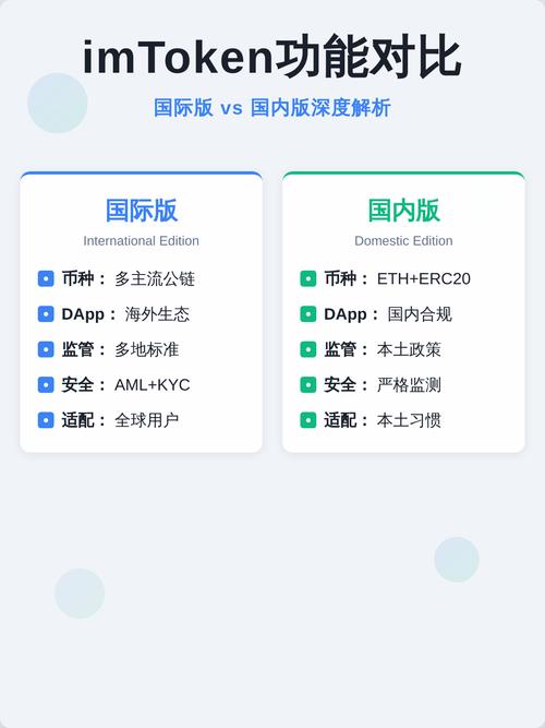 投资网站平台_投资网站源码_如何在imToken正版网站上发布投资分析？